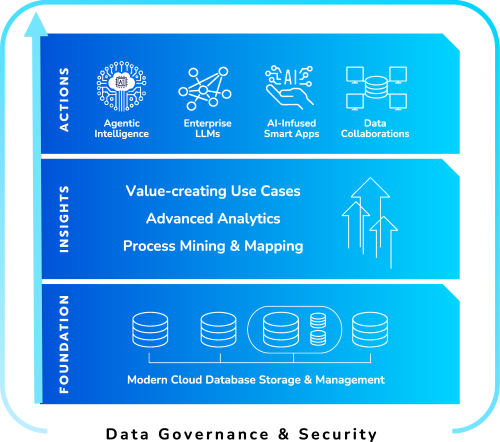 NEW_Update-Data-Native-Model_2-copy-1 Data Native Model